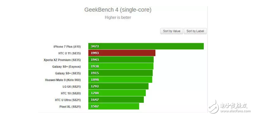 高通驍龍835旗艦機(jī)大閱兵最具性價(jià)比小米6、極致拍攝體驗(yàn)索尼、未來(lái)視界先鋒三星S8