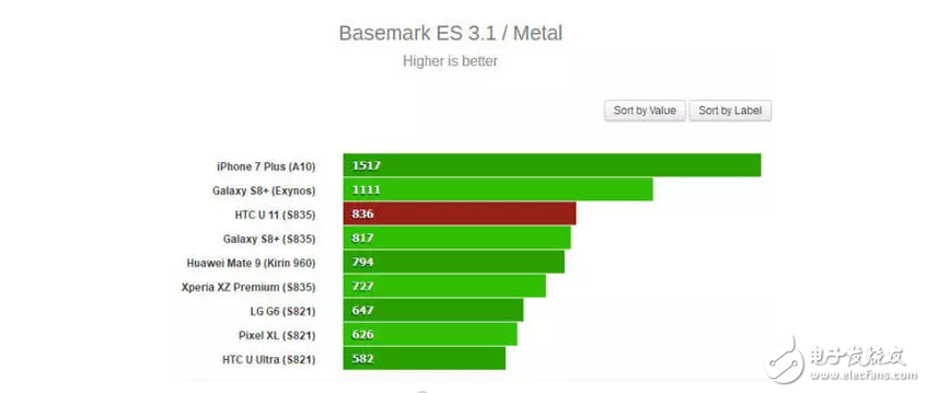 高通驍龍835旗艦機(jī)大閱兵最具性價(jià)比小米6、極致拍攝體驗(yàn)索尼、未來(lái)視界先鋒三星S8