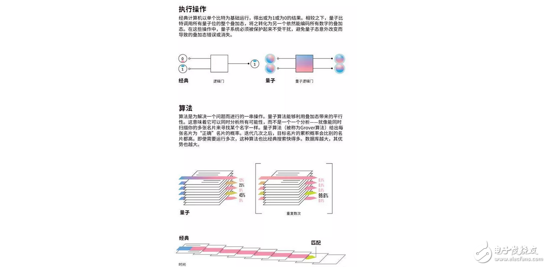 中國制造全球首臺量子，什么是量子計算機？5分鐘讓你明白量子計算機是什么