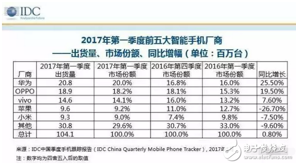 蘋果A11處理器曝光？蘋果對iPhone8守口如瓶，售價走高果粉一點(diǎn)不介意？