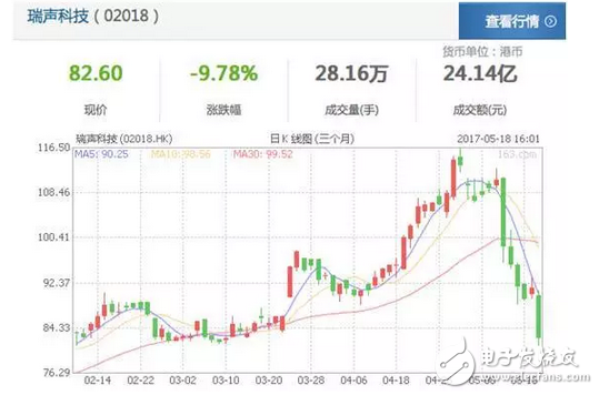 10nm工藝華為麒麟970被曝光！蘋果最大的中國元器件供應(yīng)商被人挖坑損失了300億！