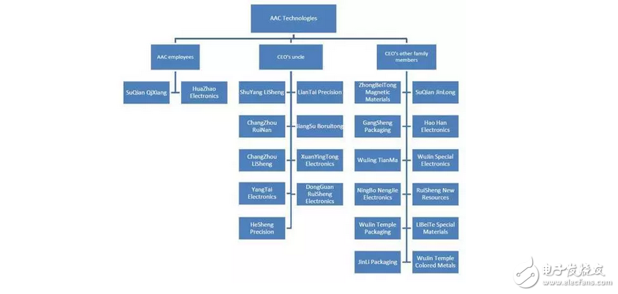 10nm工藝華為麒麟970被曝光！蘋果最大的中國元器件供應(yīng)商被人挖坑損失了300億！