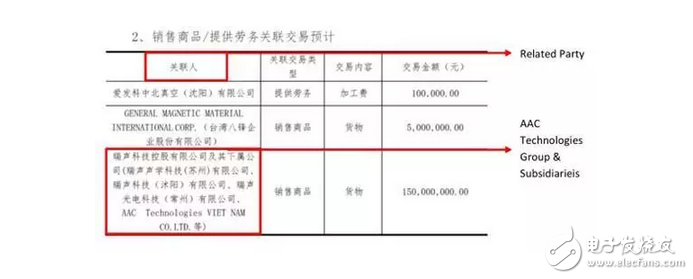 10nm工藝華為麒麟970被曝光！蘋果最大的中國元器件供應(yīng)商被人挖坑損失了300億！