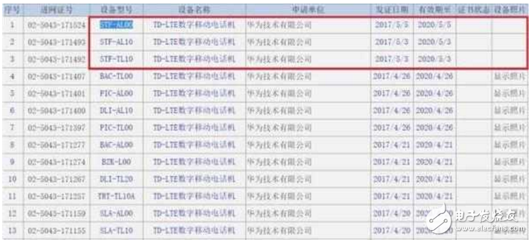 榮耀9什么時候上市最新消息：華為榮耀9疑似工信部入網(wǎng)，售價比小米6便宜，配置比華為P10強(qiáng)勁