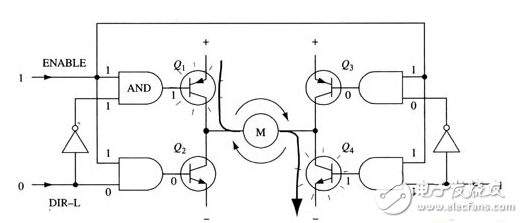 H橋電路是什么？H橋式驅(qū)動電路在電機上的應(yīng)用