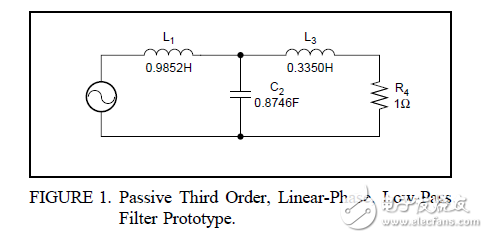 抗鋸齒過濾器的低噪音，低失真設計