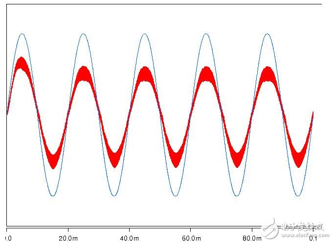 開關(guān)電源的主要用途、分類及其參數(shù)