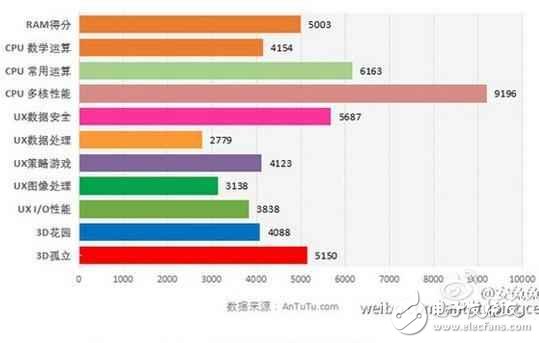華為的麒麟655和高通驍龍625,這兩款熱門的中端處理器到底哪一個更出色？