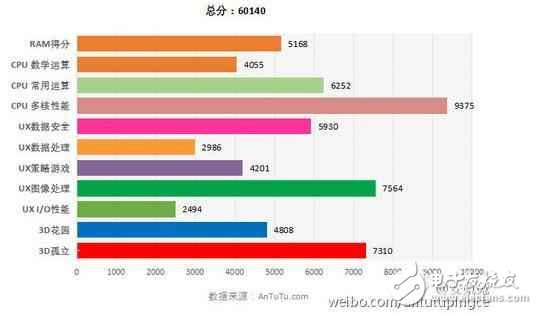 華為的麒麟655和高通驍龍625,這兩款熱門的中端處理器到底哪一個更出色？