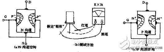 實用！萬用表測量判斷場效應(yīng)管的管腳和放大能力