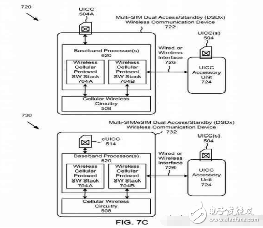 iphone8什么時(shí)候上市？iphone8最新消息：iPhone8或?qū)⑼齐p卡雙待，中國特供版！