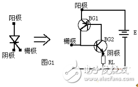 晶閘管是什么？晶閘管工作原理和晶閘管如何分類？