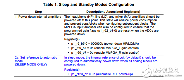 TLV320AIC32x6休眠和待機(jī)模式
