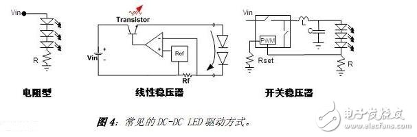隨著LED照明應(yīng)用的發(fā)展，國內(nèi)外廠家推出了很多用于驅(qū)動LED的器件。其中美國國家半導(dǎo)體公司推出的LM3404及系列產(chǎn)品就是一款非常適用于中小功率LED光源的恒流驅(qū)動芯片。