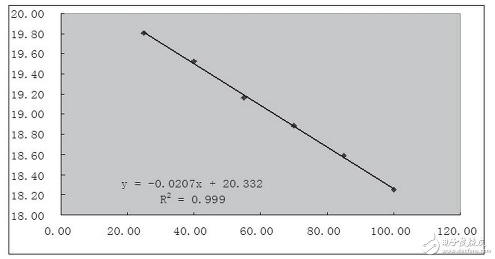隨著LED照明應(yīng)用的發(fā)展，國內(nèi)外廠家推出了很多用于驅(qū)動LED的器件。其中美國國家半導(dǎo)體公司推出的LM3404及系列產(chǎn)品就是一款非常適用于中小功率LED光源的恒流驅(qū)動芯片。
