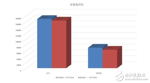 努比亞Z17、一加5等驍龍835機型將井噴發(fā)布 驍龍835比驍龍821強多少？