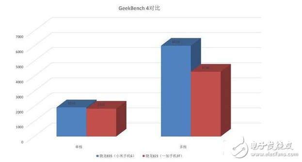 努比亞Z17、一加5等驍龍835機型將井噴發(fā)布 驍龍835比驍龍821強多少？