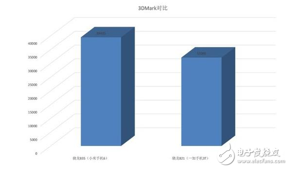 努比亞Z17、一加5等驍龍835機型將井噴發(fā)布 驍龍835比驍龍821強多少？