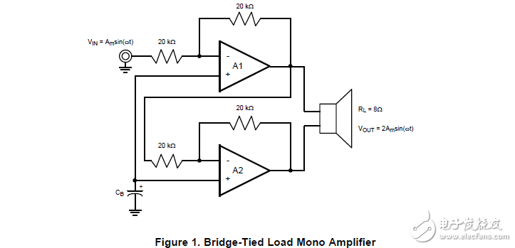 AN-1496噪音，TDMA噪聲抑制技術(shù)
