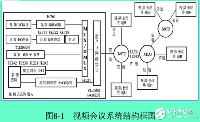 MCU與視頻會(huì)議系統(tǒng)，視頻會(huì)議用的MCU是什么，MCU主要處理的三大數(shù)據(jù)