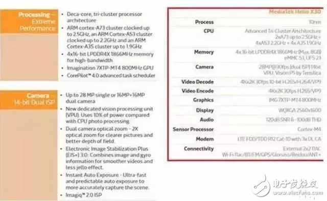 魅族Pro7搭載聯(lián)發(fā)科x30安兔兔跑出16萬(wàn)于分，黃章仍不棄聯(lián)發(fā)科！