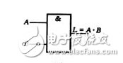 邏輯電路如何計(jì)算？三種基本邏輯運(yùn)算比較