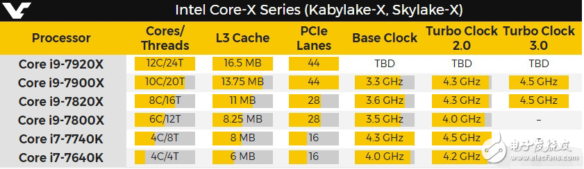 半路殺出的酷睿i9 其實(shí)只是i7與i9之間的文字游戲？
