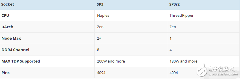 半路殺出的酷睿i9 其實(shí)只是i7與i9之間的文字游戲？