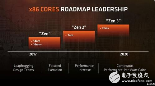 Ryzen二代處理器14nm工藝曝光 想等7nm Ryzen？那得等到2019年！
