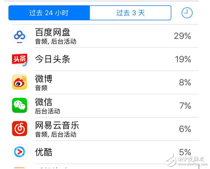 iOS10.3最新消息：iOS10.3怎么樣？iOS10.3耗電嗎？iPhone升級iOS10.3終極省電攻略獻上！