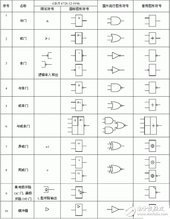 邏輯門是什么？基礎(chǔ)數(shù)字邏輯門詳解