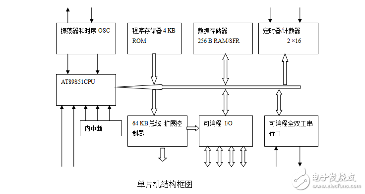 基于51單片機(jī)16路搶答器的設(shè)計與制作