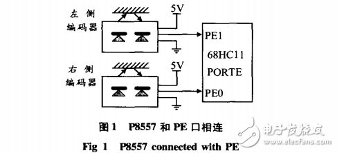 輪式智能小車行駛距離和速度的檢測(cè)