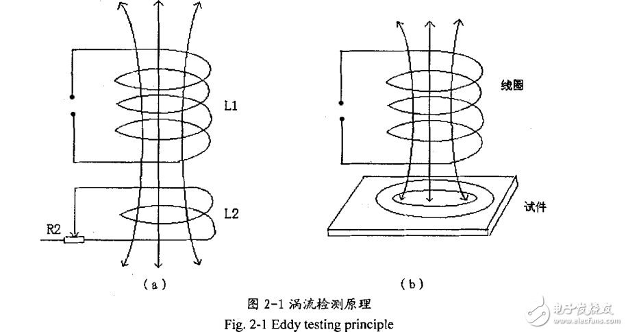 油管缺陷的無損檢測(cè)