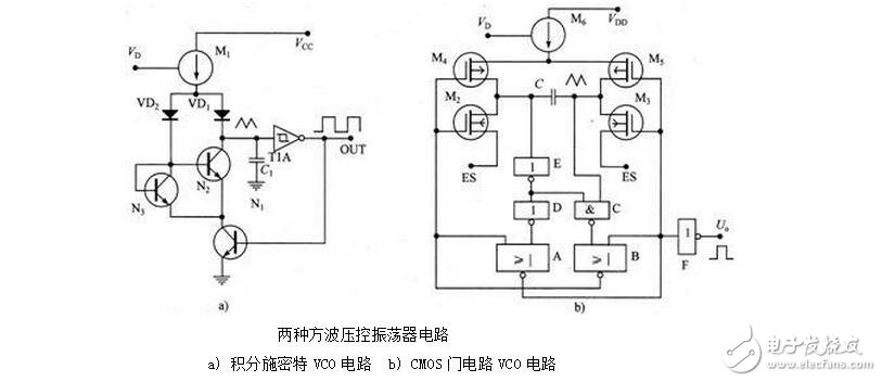 PLL鎖相環(huán)的基本結(jié)構(gòu)及工作原理