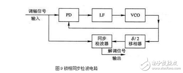 PLL鎖相環(huán)的特性、應用與其基本工作過程