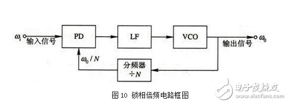 PLL鎖相環(huán)的特性、應用與其基本工作過程