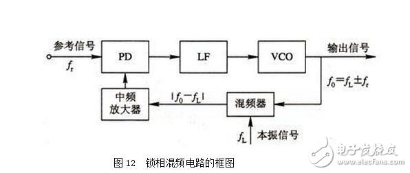 PLL鎖相環(huán)的特性、應用與其基本工作過程