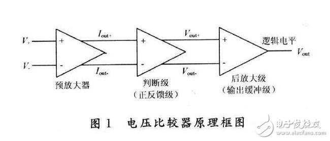 電壓比較器解析，運算放大器構(gòu)成的電壓比較器