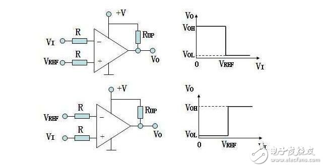 比較器的原理、分類及其新能指標(biāo)，比較器與運(yùn)放的區(qū)別