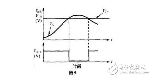 比較器的典型應(yīng)用電路，如何區(qū)分比較器與運放，比較器與運放的差異