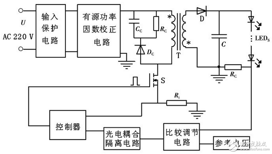 大功率LED封裝解析以及恒流電源設(shè)計