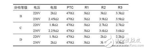 在60Hz的交流中會(huì)以每秒60次的頻率輪替點(diǎn)亮。整流橋取得的直流是脈動(dòng)直流，LED的發(fā)光也是閃動(dòng)的，LED有斷電余輝續(xù)光的特性，余輝可保持幾十微秒，因人眼對(duì)流動(dòng)光點(diǎn)記憶是有惰性的，結(jié)果人眼對(duì)LED光源的發(fā)光+余輝的工作模式解讀是連續(xù)在發(fā)光。LED有一半時(shí)間在工作，有一半時(shí)間在休息，因而發(fā)熱得以減少40%～20%。因此AC LED的使用壽命較DC LED長(zhǎng)。