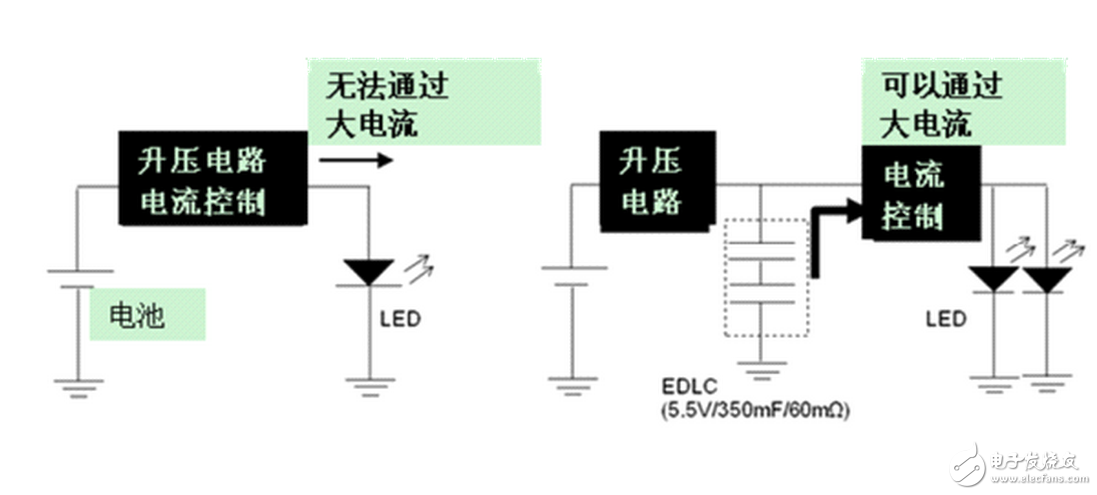 耐壓600V的MOSFET比較便宜，很多認為LED燈具的輸入電壓一般是220V，所以耐壓600V足夠了，但是很多時候電路電壓會到340V，在有的時候，600V的MOSFET很容易被擊穿，從而影響了LED燈具的壽命，實際上選用600VMOSFET可能節(jié)省了一些成本但是付出的卻是整個電路板的代價，所以，不要選用600V耐壓的MOSFET，最好選用耐壓超過700V的MOSFET。