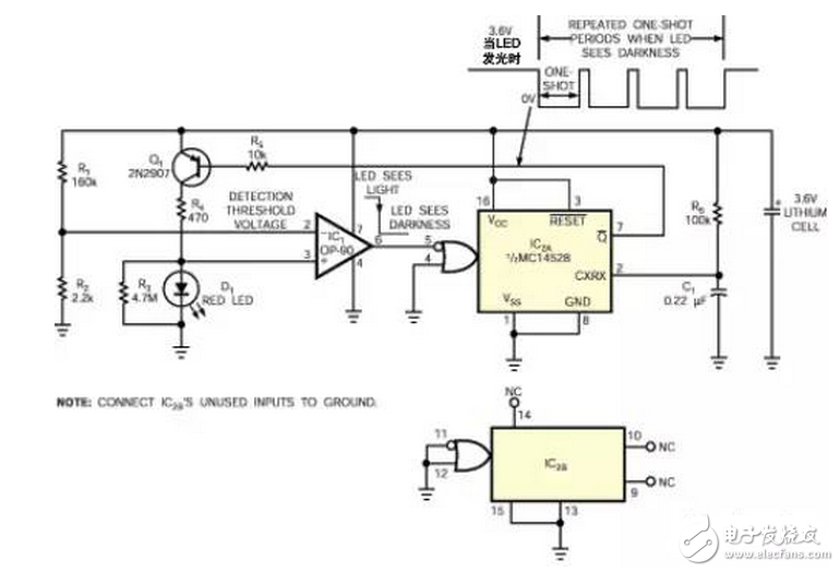 大功率LED作為照明光源具有體積小、耗電小、發(fā)熱小、壽命長、響應(yīng)速度快、安全低電壓、耐候性好、方向性好等優(yōu)點。 外罩可用PC管制作，耐高溫達135度。，低溫-45度