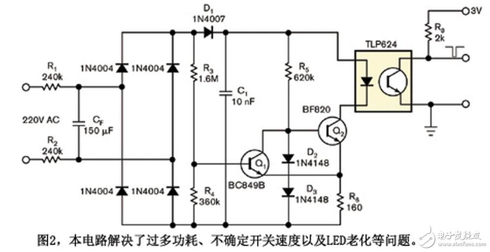 在幾乎所有交流周期內(nèi)，除接近零交越點以外，Q1都是on，而Q2為off。因此，接近零交越點時，施密特觸發(fā)器Q1與Q2的狀態(tài)翻轉(zhuǎn)，Q2使電容C1恒流放電，因為由Q2、D2、D3、R5和R6構(gòu)成的電路將電流穩(wěn)定在I = （2 × VD - VBE2） / R6，其中VD是在D2或D3上的壓降，而VBE2為Q2的基射電壓。