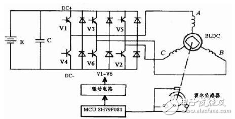 電動(dòng)自行車控制器經(jīng)典設(shè)計(jì)