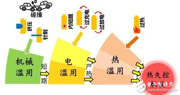 知道這些！ 秒變電動(dòng)汽車(chē)安全專(zhuān)家