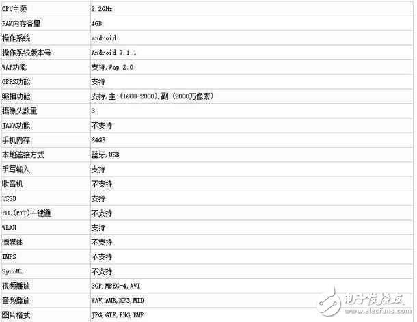 OPPOR11什么時候上市？OPPOR11最新消息：OPPOR11正式亮相工信部，配置參數(shù)外形一覽無余！3色可選