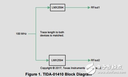 多鎖相環(huán)合成器的相位同步參考設計